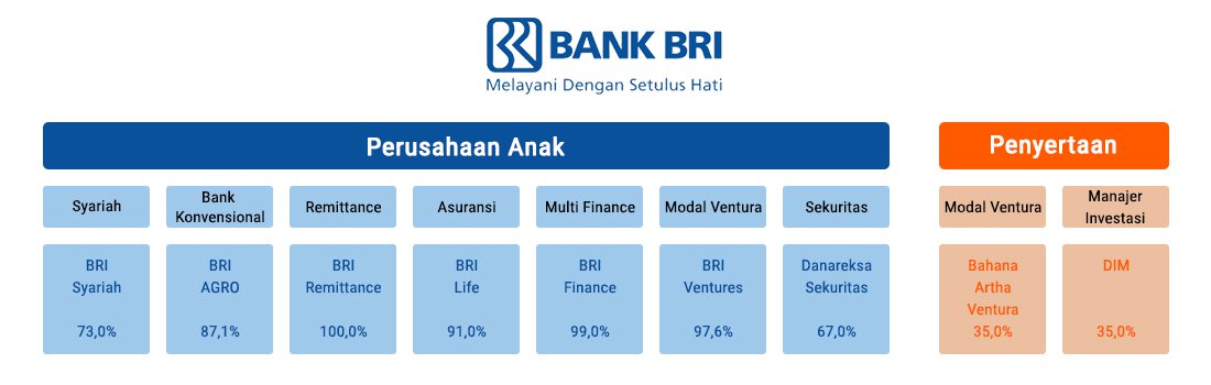 Bank Syariah Indonesia